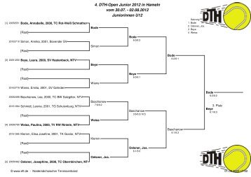 4. DTH-Open Junior 2012 in Hameln vom 30.07. - 02.08.2012 ...