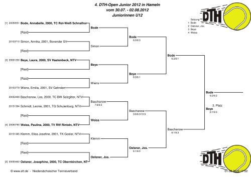 4. DTH-Open Junior 2012 in Hameln vom 30.07. - 02.08.2012 ...