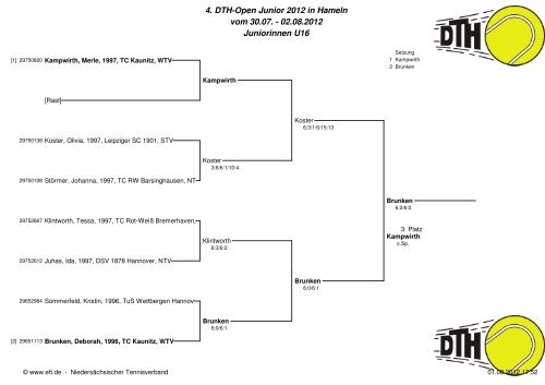 4. DTH-Open Junior 2012 in Hameln vom 30.07. - 02.08.2012 ...