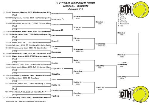 4. DTH-Open Junior 2012 in Hameln vom 30.07. - 02.08.2012 ...