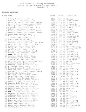 77th Central IL Bowling Tournament Greater Springfield Bowling ...