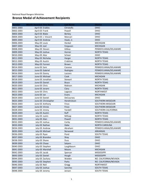 Medals Listing for Web Site.xlsx - AG Web Services