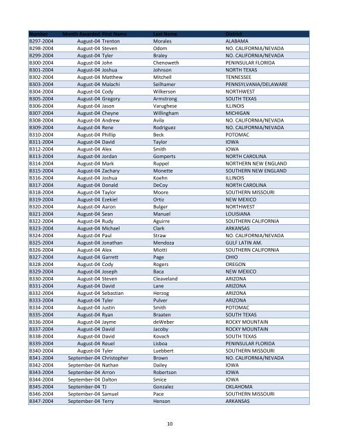 Medals Listing for Web Site.xlsx - AG Web Services