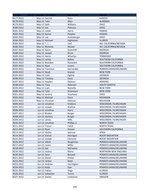 Medals Listing for Web Site.xlsx - AG Web Services