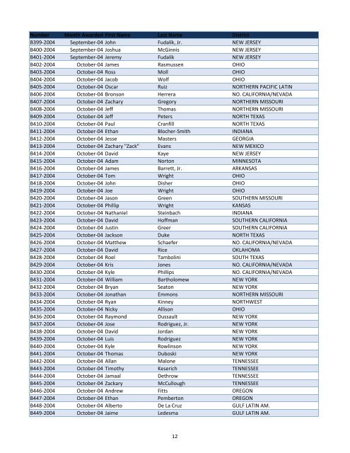 Medals Listing for Web Site.xlsx - AG Web Services