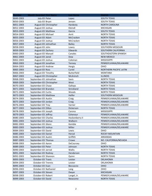 Medals Listing for Web Site.xlsx - AG Web Services