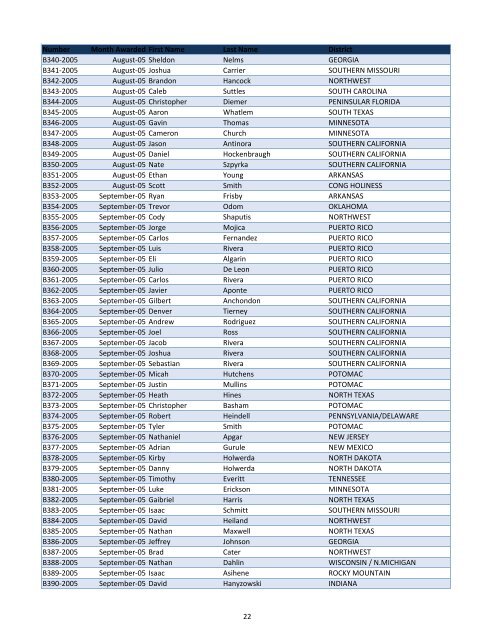 Medals Listing for Web Site.xlsx - AG Web Services