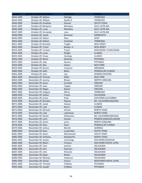 Medals Listing for Web Site.xlsx - AG Web Services