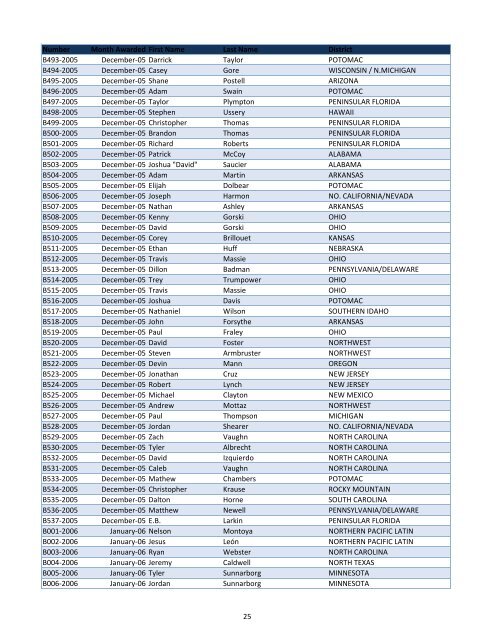 Medals Listing for Web Site.xlsx - AG Web Services