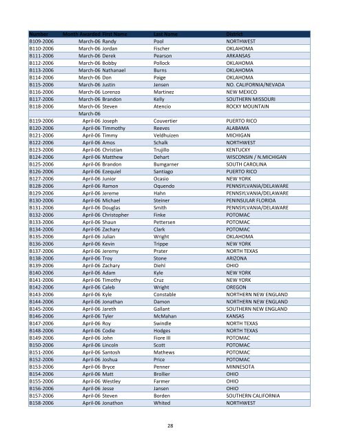 Medals Listing for Web Site.xlsx - AG Web Services