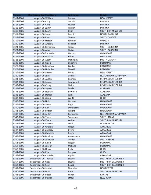 Medals Listing for Web Site.xlsx - AG Web Services