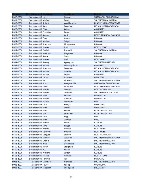 Medals Listing for Web Site.xlsx - AG Web Services