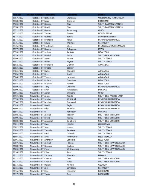 Medals Listing for Web Site.xlsx - AG Web Services