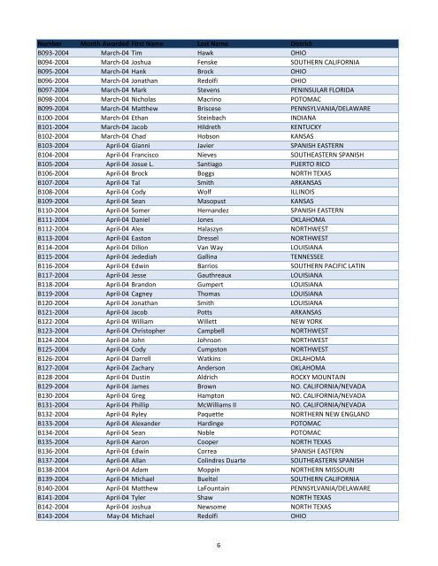 Medals Listing for Web Site.xlsx - AG Web Services