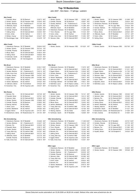 Top 10 Bestenliste - Schwimmen - DSV