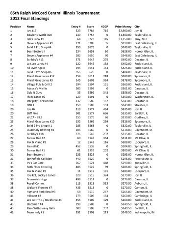 85th Ralph McCord Central Illinois Tournament 2012 Final Standings