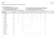 über 175-2T. - Deutsche Enduro Meisterschaft