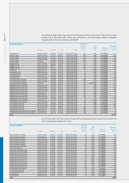 annual financial statement 2011 - conwert Immobilien Invest SE