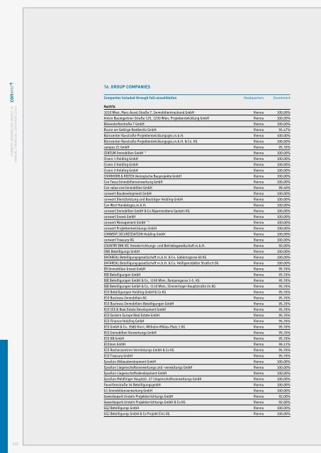 annual financial statement 2011 - conwert Immobilien Invest SE