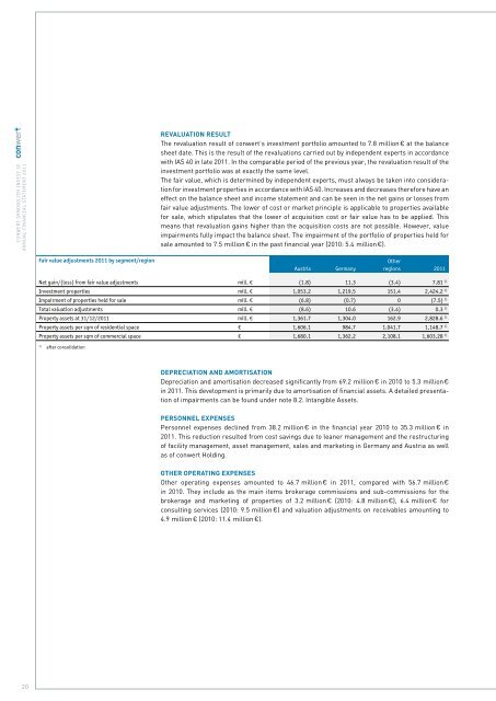 annual financial statement 2011 - conwert Immobilien Invest SE