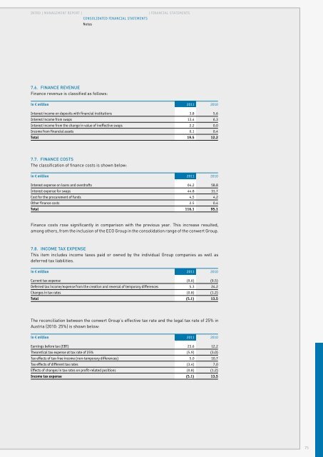 annual financial statement 2011 - conwert Immobilien Invest SE