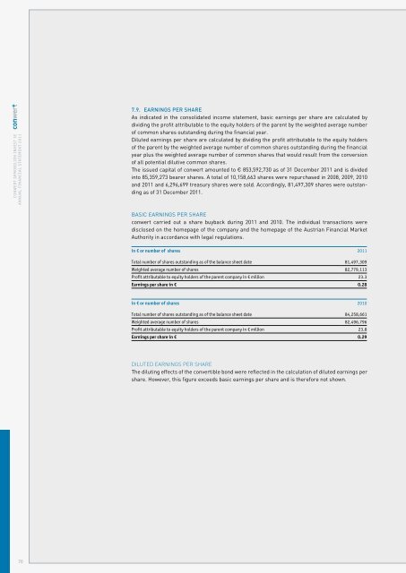 annual financial statement 2011 - conwert Immobilien Invest SE