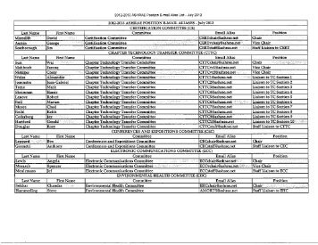 2012-2013 ASHRAE Position E-mail Alias List - July 2012