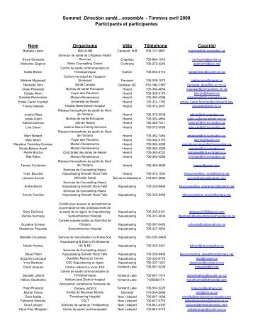 participants et participantes 8 avril sommet NE - Réseau du mieux ...