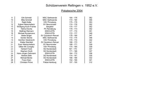 Schützenverein Rellingen v. 1952 e.V.