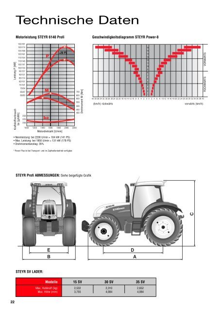 Profi - AGRI CS Slovakia