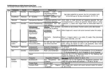 HS - Erzähltext-Analyse - Westensee