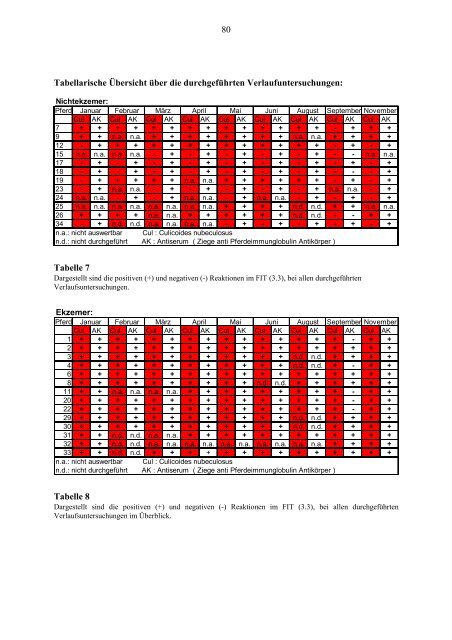 Aus der Arbeitsgruppe Immunologie der Tierärztlichen Hochschule ...