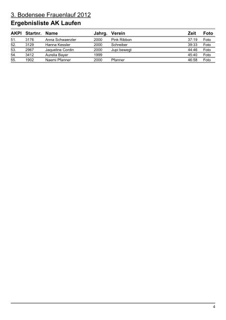3. Bodensee Frauenlauf 2012 Ergebnisliste AK Laufen