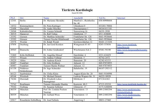 Tierärzte Kardiologie