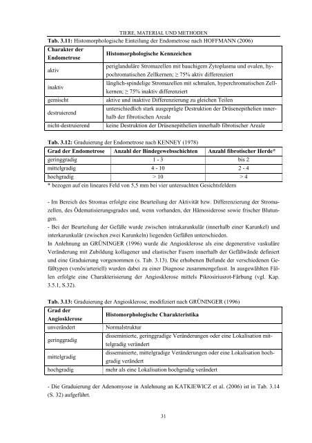 Dissertation Rodenbusch_20052011 ohne Lebenslauf