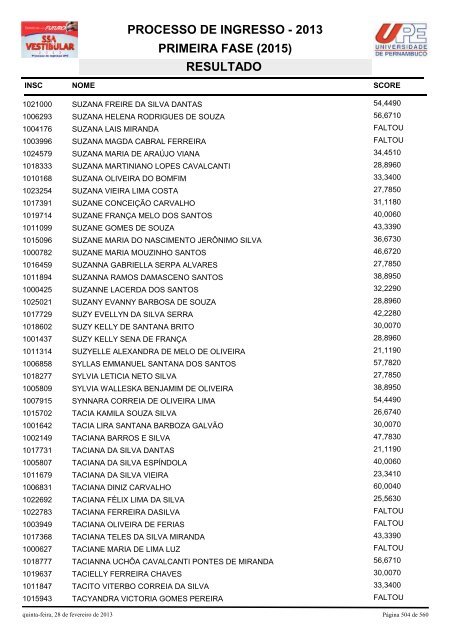 SSA1-RESULTADO