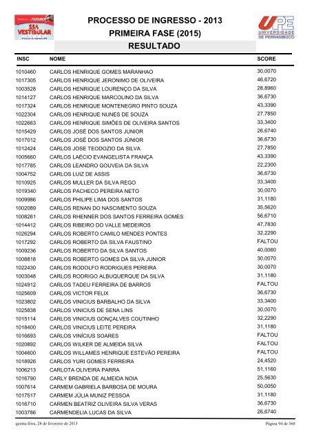 SSA1-RESULTADO