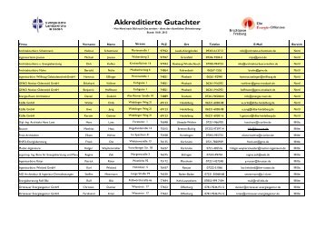 Liste der akkreditierten Gutachter zur Erstellung von Energiegutachten