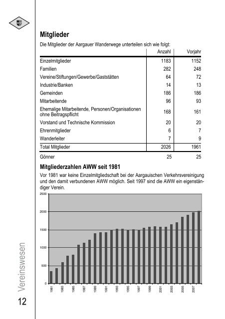 Spezielles im 2008 - Aargauer Wanderwege