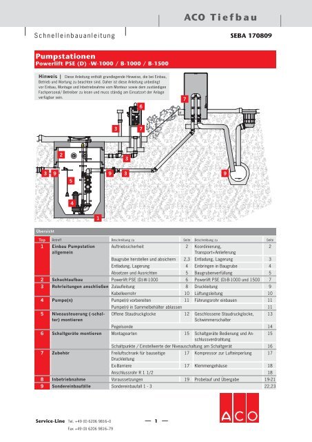 Montageanleitung Pumpstationen Powerlift PSE (D) - ACO Tiefbau