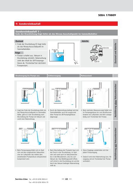 Montageanleitung Pumpstationen Powerlift PSE (D) - ACO Tiefbau