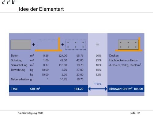 Die aktuellen CRB-Arbeitsmittel - bei der Schweizerischen ...