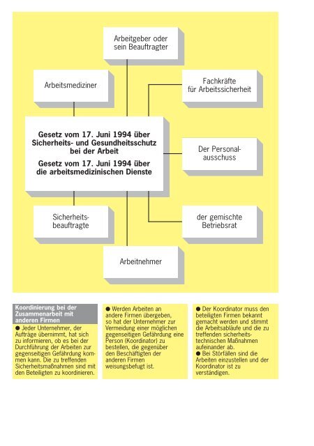 Sicherheitshinweise