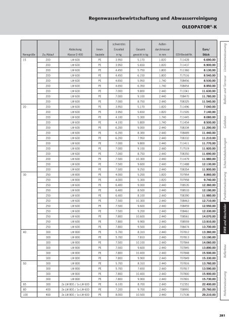 Preisliste 2013