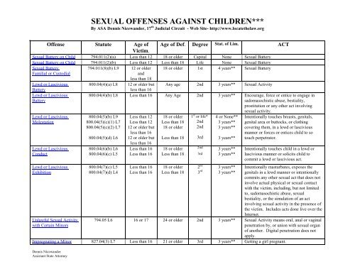 sexual offenses against children.pdf - Locatethelaw.org