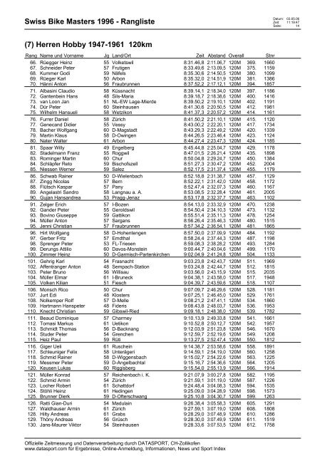 Swiss Bike Masters 1996 - Rangliste