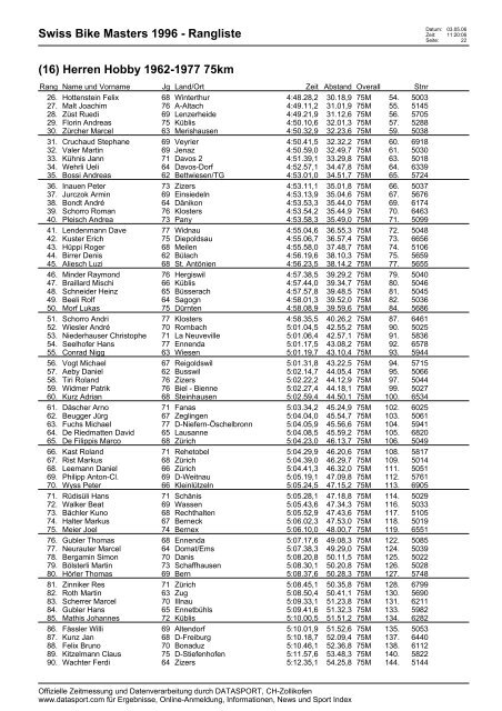 Swiss Bike Masters 1996 - Rangliste