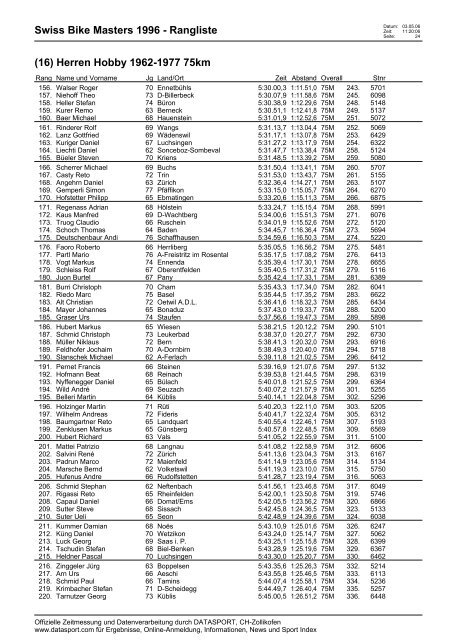 Swiss Bike Masters 1996 - Rangliste