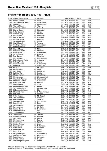 Swiss Bike Masters 1996 - Rangliste