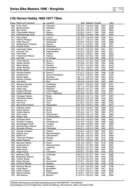 Swiss Bike Masters 1996 - Rangliste